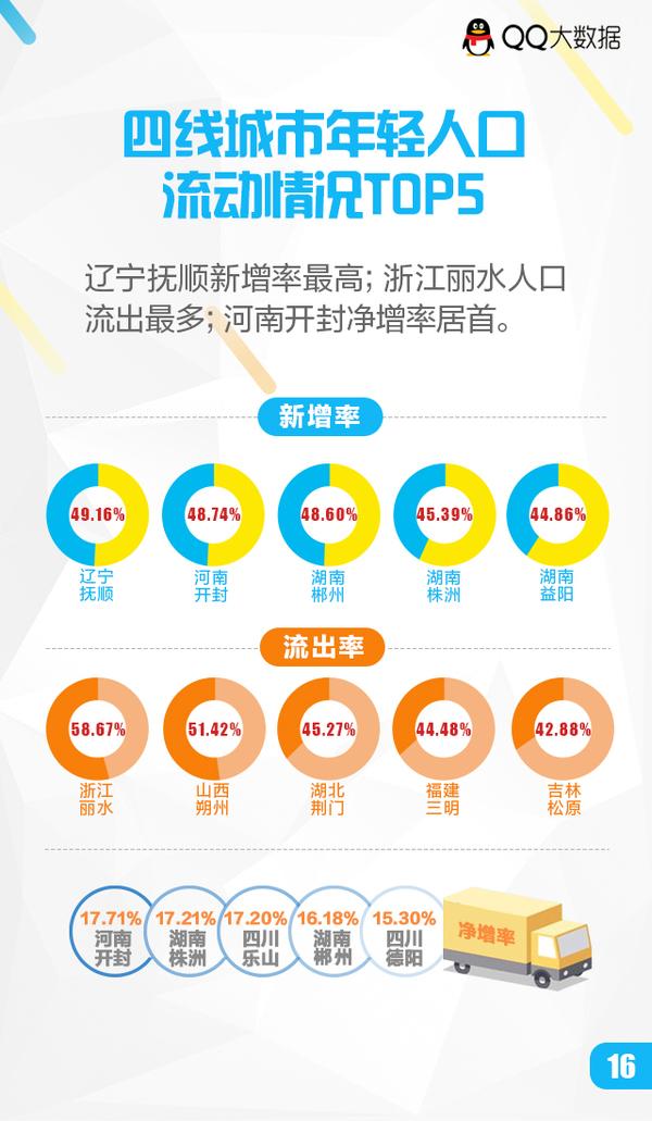 丽水人口增加_丽水人口图片(2)