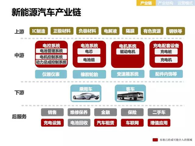 全面展示新能源电动汽车市场分析报告