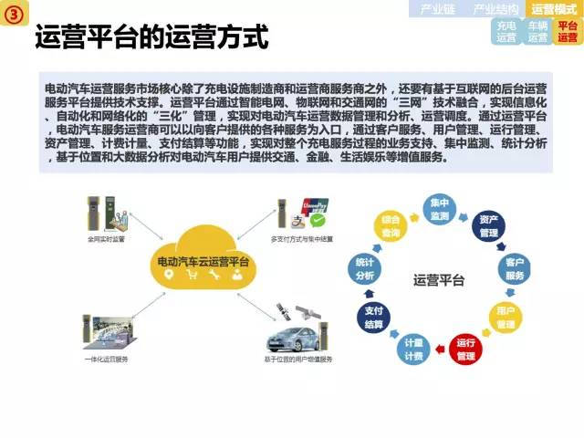 全面展示新能源电动汽车市场分析报告