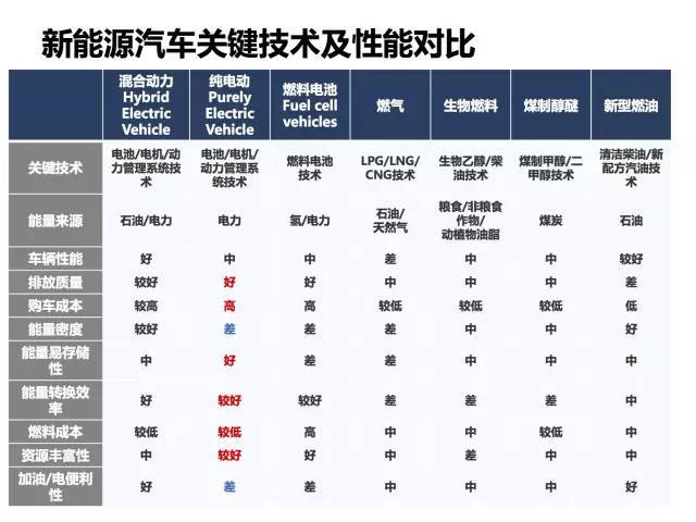 全面展示新能源电动汽车市场分析报告