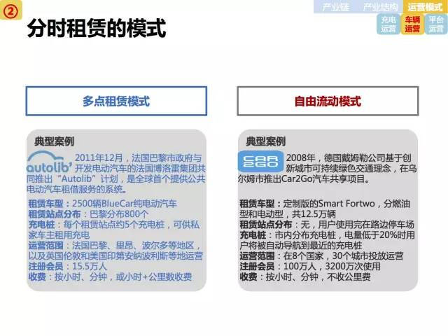 全面展示新能源电动汽车市场分析报告