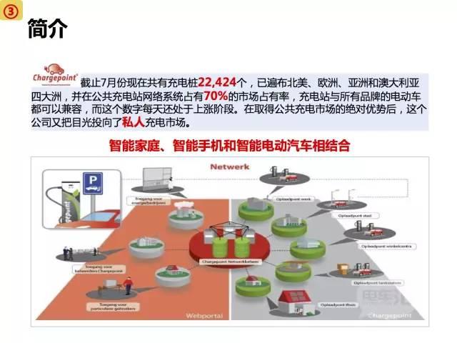 全面展示新能源电动汽车市场分析报告