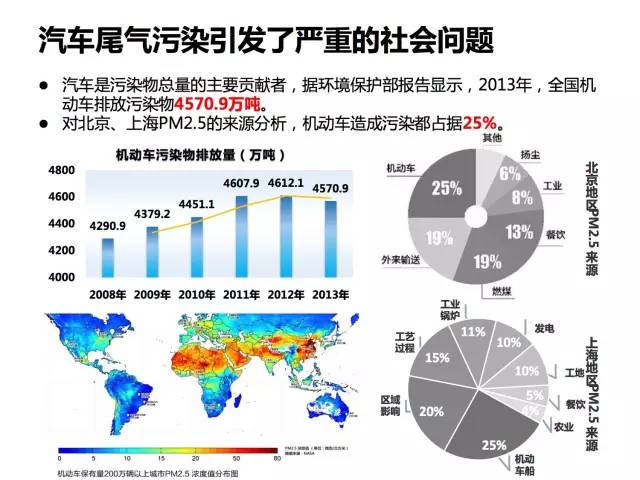 全面展示新能源电动汽车市场分析报告