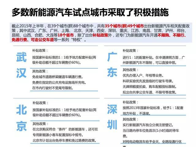 全面展示新能源电动汽车市场分析报告