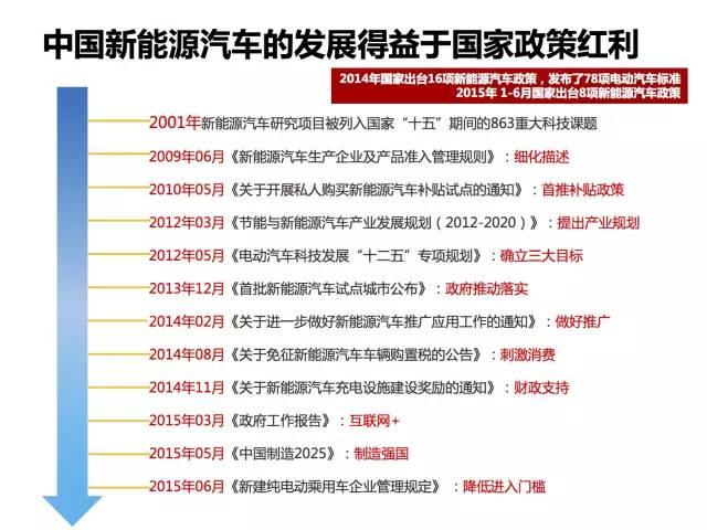 全面展示新能源电动汽车市场分析报告