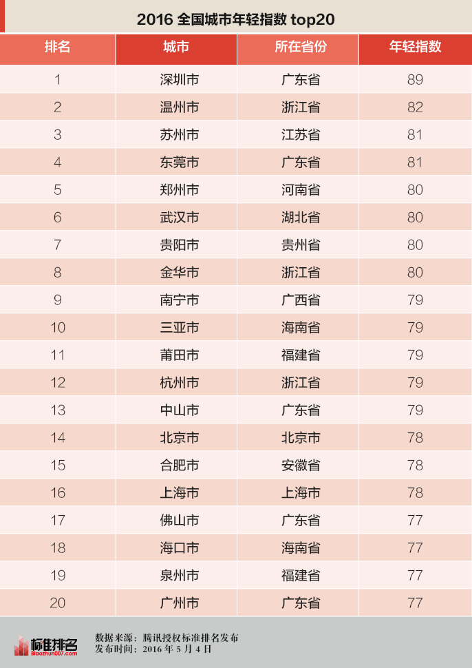 净增人口率_出生人口率(3)