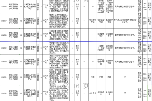 花溪区人口 2021_贵阳市花溪区图片