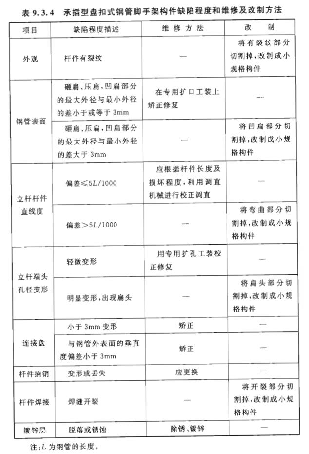 承插式盘扣式钢管脚手架构件维护保养技术规范