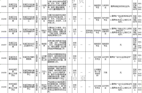 贵阳市花溪区人口_花溪区地图 花溪区地图查询 花溪区地图全图高清电子版 贵(2)