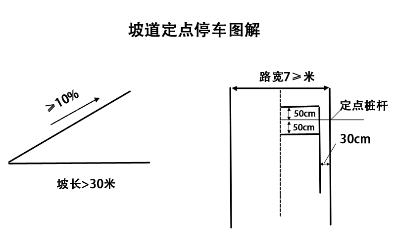 科目二坡道定点起步与停车的30公分在这里