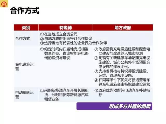 全面展示新能源电动汽车市场分析报告