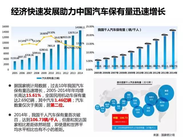 全面展示新能源电动汽车市场分析报告