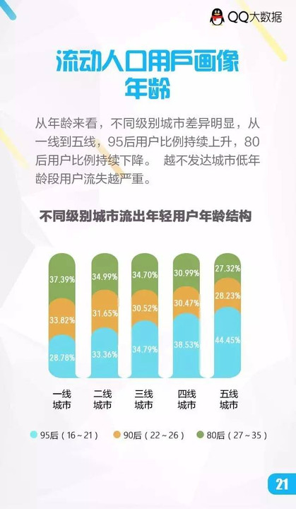 流动人口最多的城市_人口迁徙 重塑城市格局(3)