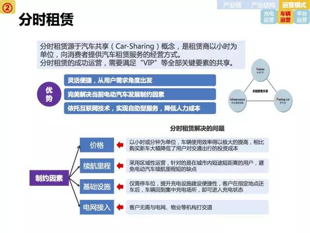 全面展示新能源电动汽车市场分析报告