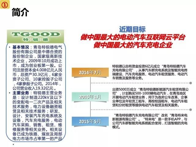 全面展示新能源电动汽车市场分析报告