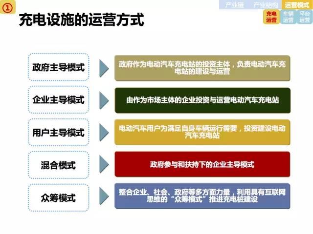 全面展示新能源电动汽车市场分析报告