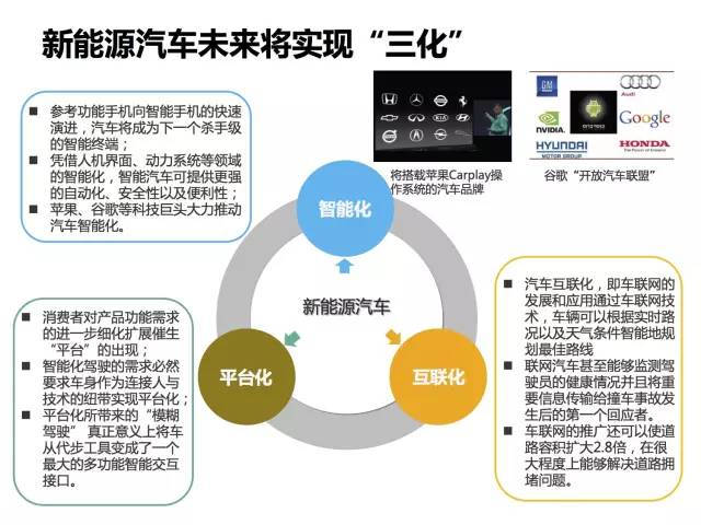 全面展示新能源电动汽车市场分析报告