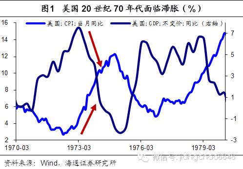 去通胀gdp_民国通胀表现图片