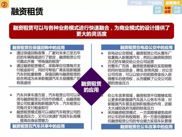 全面展示新能源电动汽车市场分析报告