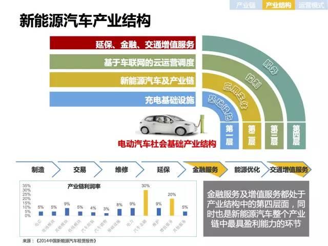 全面展示新能源电动汽车市场分析报告