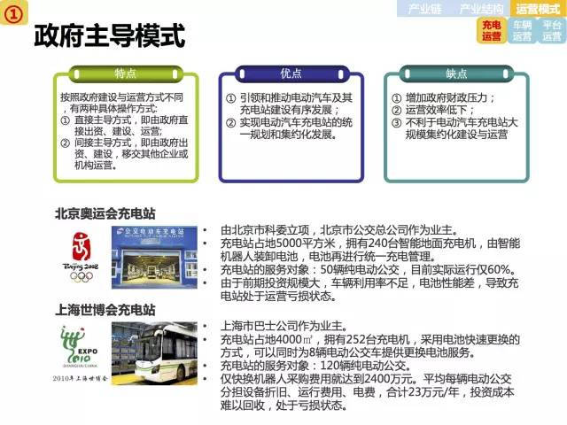 全面展示新能源电动汽车市场分析报告