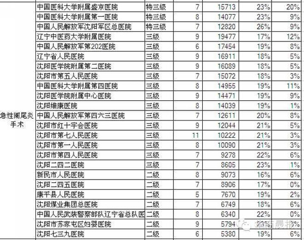 征人口答案_人口诅咒申论答案华图(2)