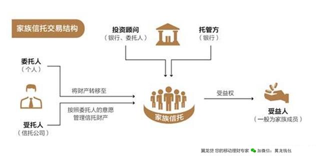 开扒投资门槛100万起的神秘理财产品:信托