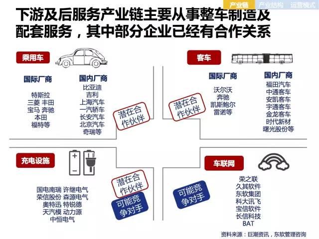 全面展示新能源电动汽车市场分析报告