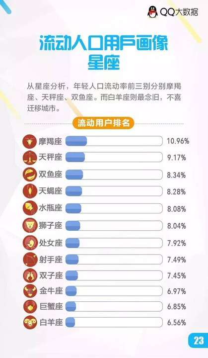 数据分析 流动人口_人口流动数据图(2)