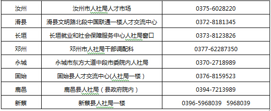 2016年河南三支一扶考试报名时间及报名地点