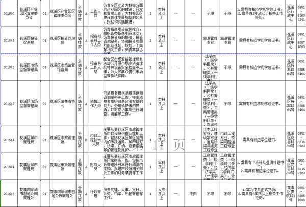 花溪区人口 2021_贵阳市花溪区图片(2)