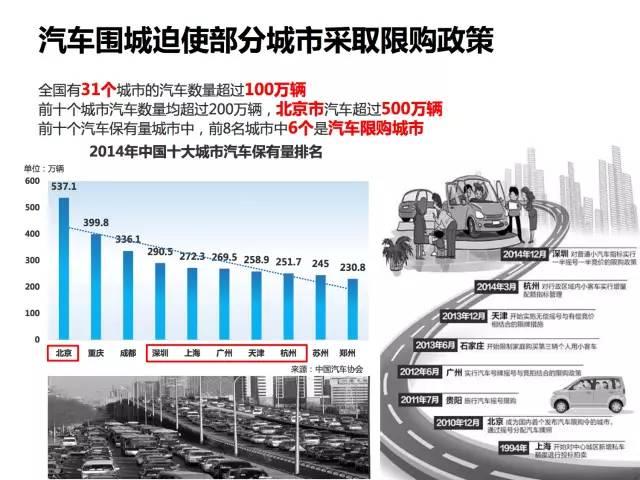 全面展示新能源电动汽车市场分析报告