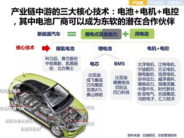 全面展示新能源电动汽车市场分析报告