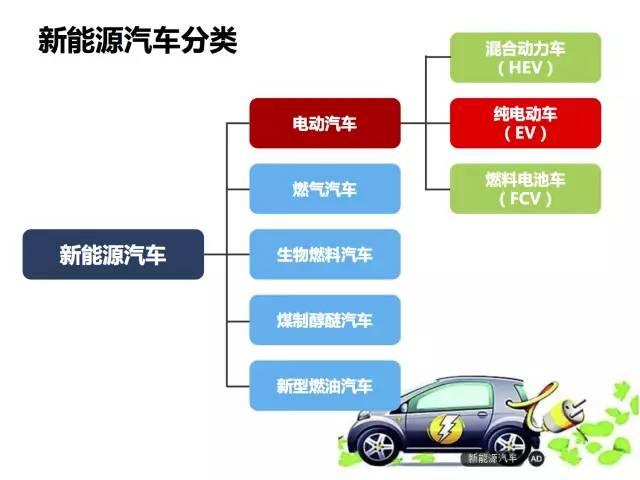 全面展示新能源电动汽车市场分析报告