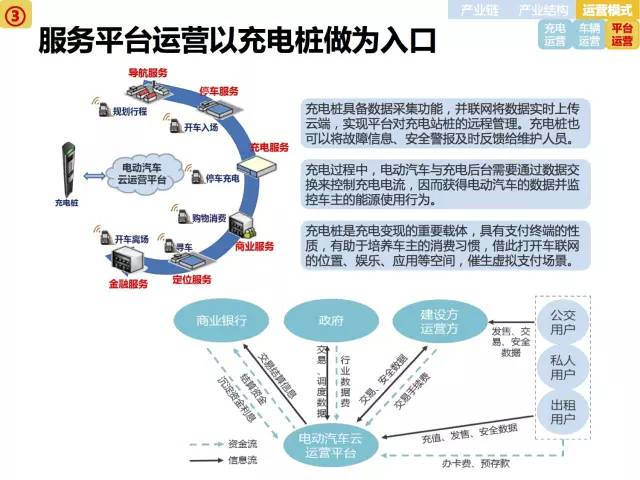 全面展示新能源电动汽车市场分析报告