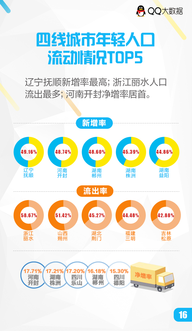 广东省各城市年轻人口比例_广东省各市人口