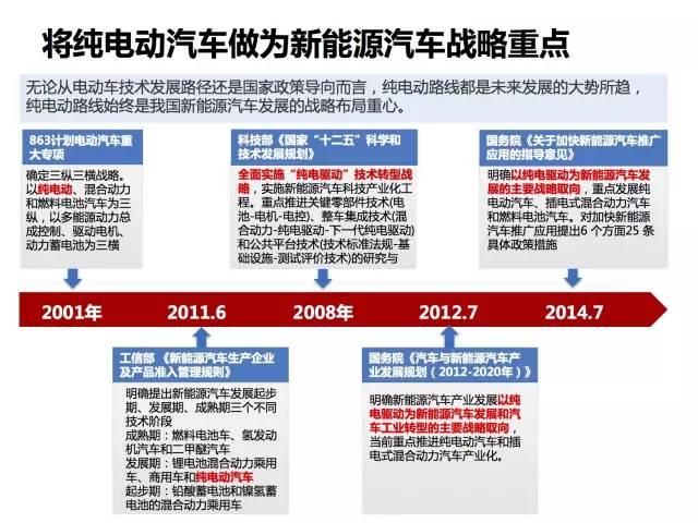 全面展示新能源电动汽车市场分析报告