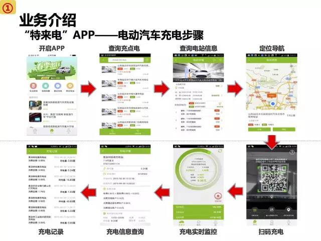 全面展示新能源电动汽车市场分析报告