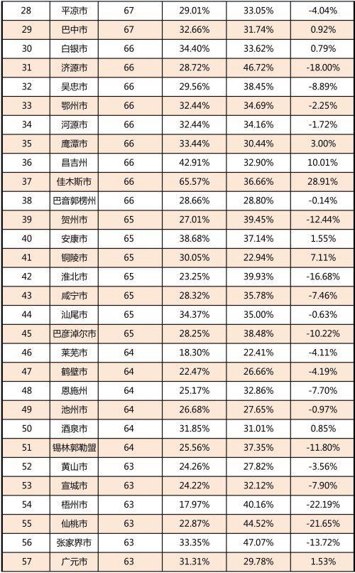 世界星座人口比例_七夕数据指南