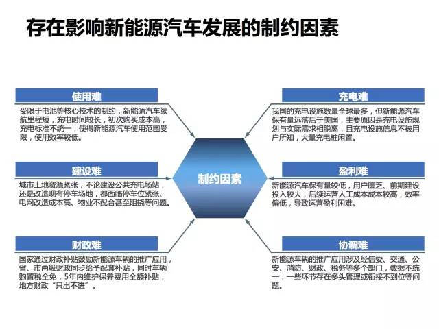 全面展示新能源电动汽车市场分析报告