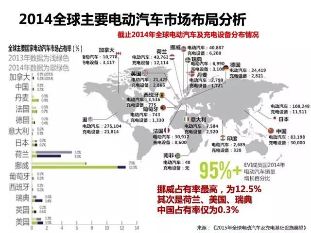 全面展示新能源电动汽车市场分析报告