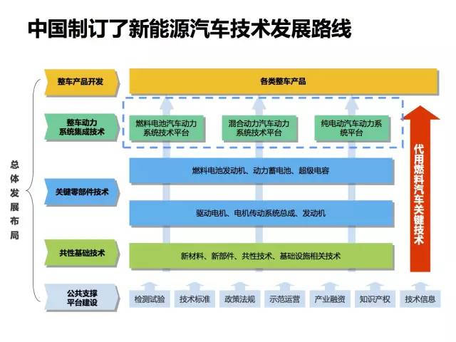 全面展示新能源电动汽车市场分析报告