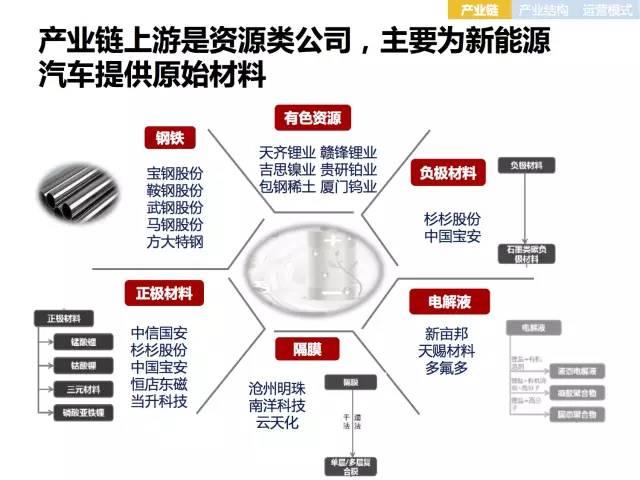 全面展示新能源电动汽车市场分析报告