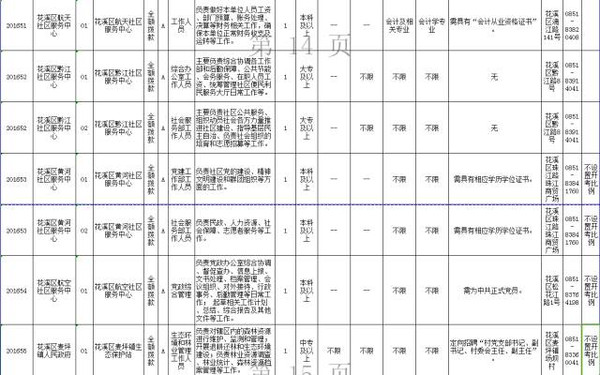 花溪区人口_花溪区举行第七次全国人口普查入户登记启动仪式(2)