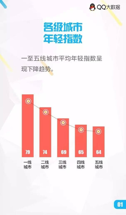 中国每年人口净增长_中国人口结构和老龄化趋势 附投资启示