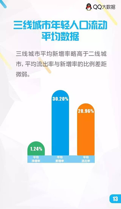 中国每年人口净增长_中国人口结构和老龄化趋势 附投资启示(2)