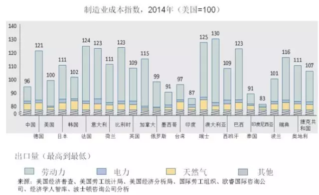 中国人口发展指数_中国 人类 发展 指数 表(3)