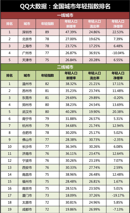 世界星座人口比例_七夕数据指南