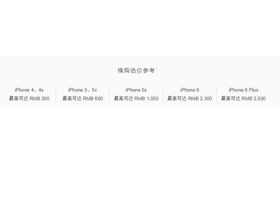 苹果调整以旧换新价格：iPhone5S最高值1050