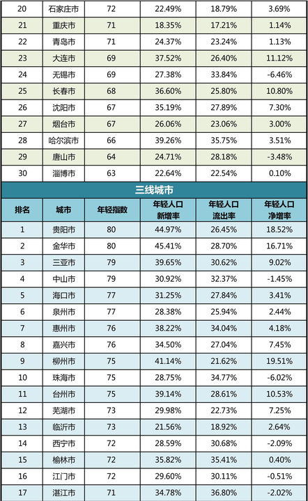 人口流动率_疫苗 流动性 人员流动率 哪个对于当下市场最重要(3)